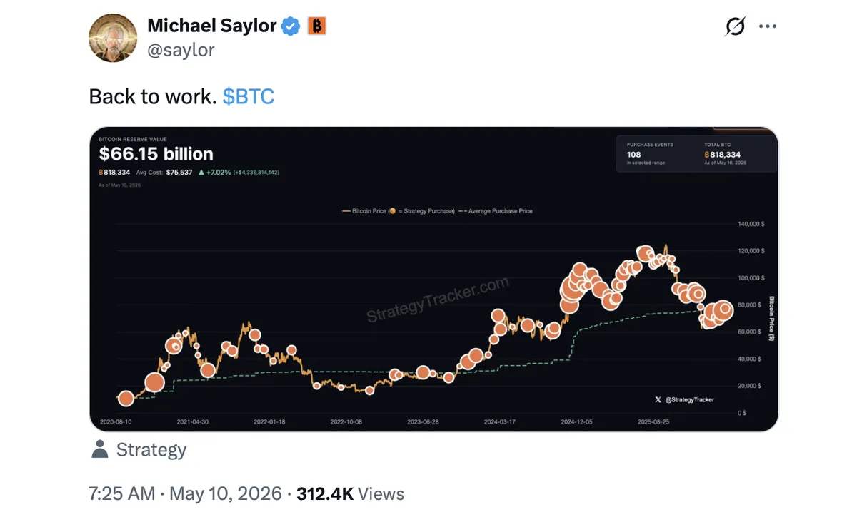 Saylor Posts 'Back to Work' Signal as Strategy Eyes More Bitcoin After One-Week Pause