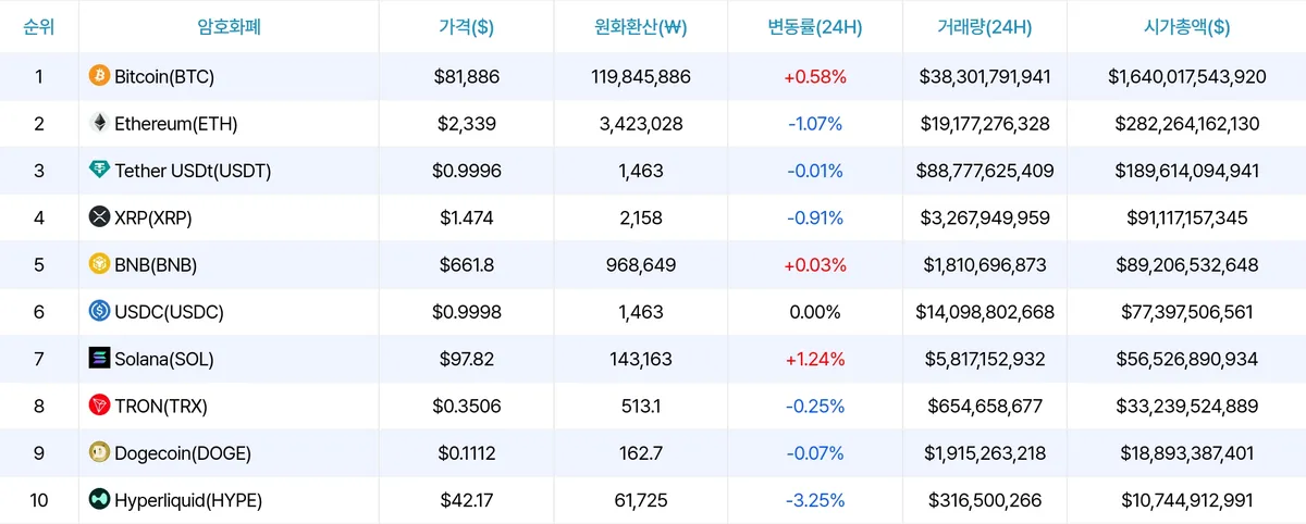 암호화폐 시세 데이터