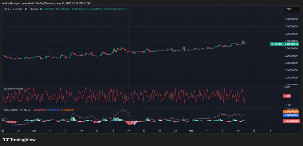 مخطط Pepeusd بواسطة TradingView