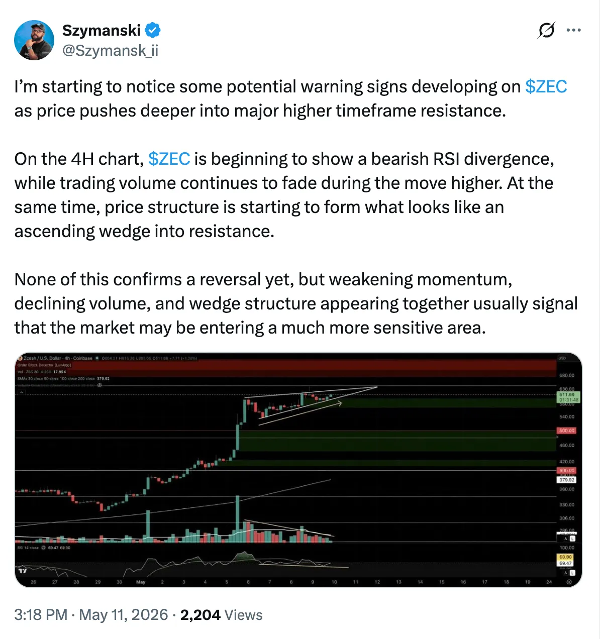Zcash Drops to $550 as Traders Defend 33% Weekly Surge and Eye Another Run