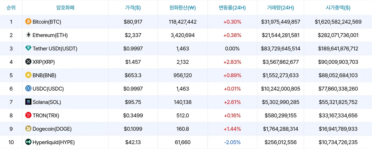 암호화폐 시세 데이터