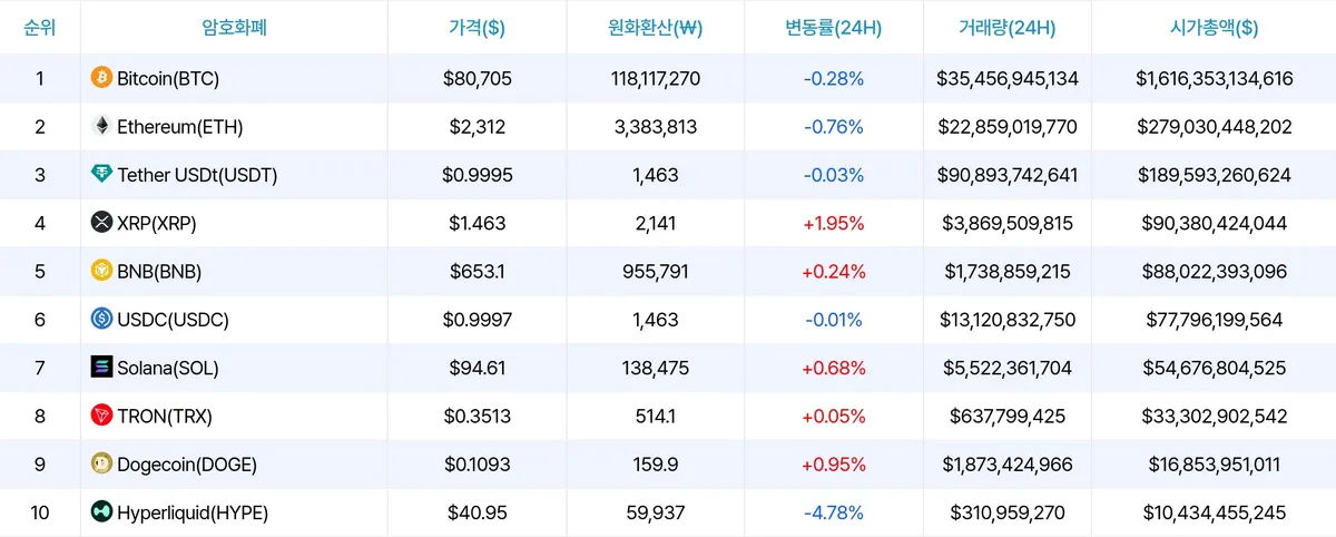 암호화폐 시세 데이터