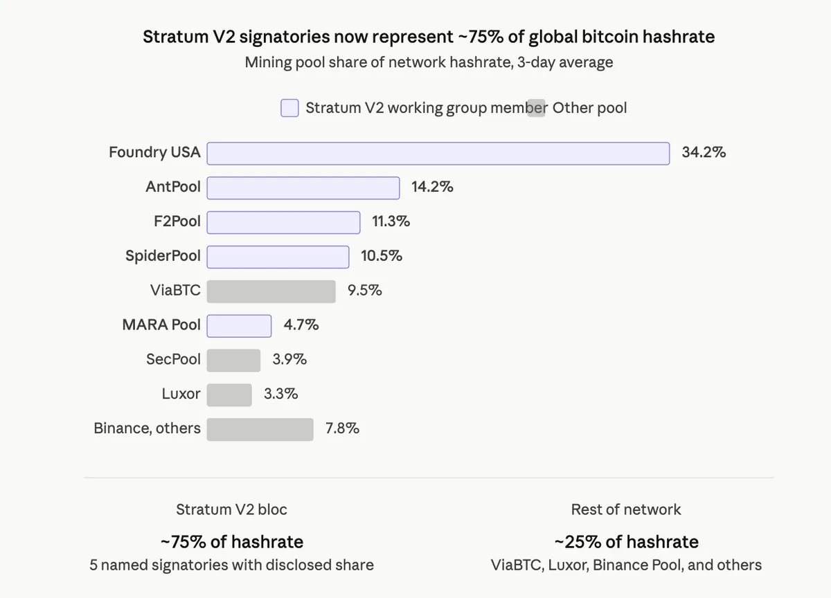 (CoinDesk)
