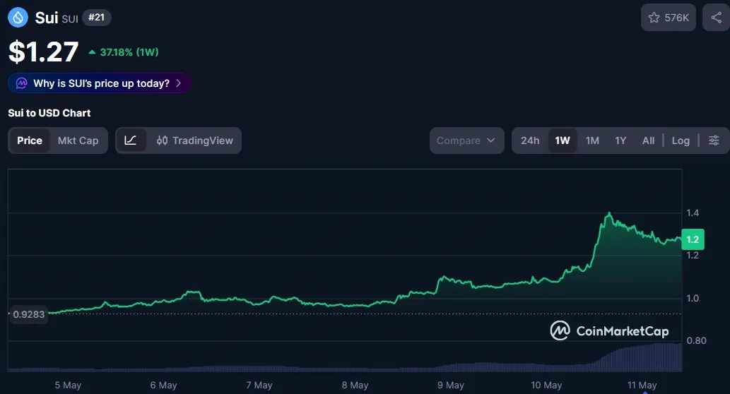 شبكة سوي تدخل في منافسة الخصوصية بإطلاق معاملاتdent.