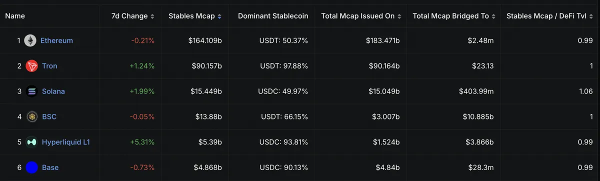 Stablecoin Arzı