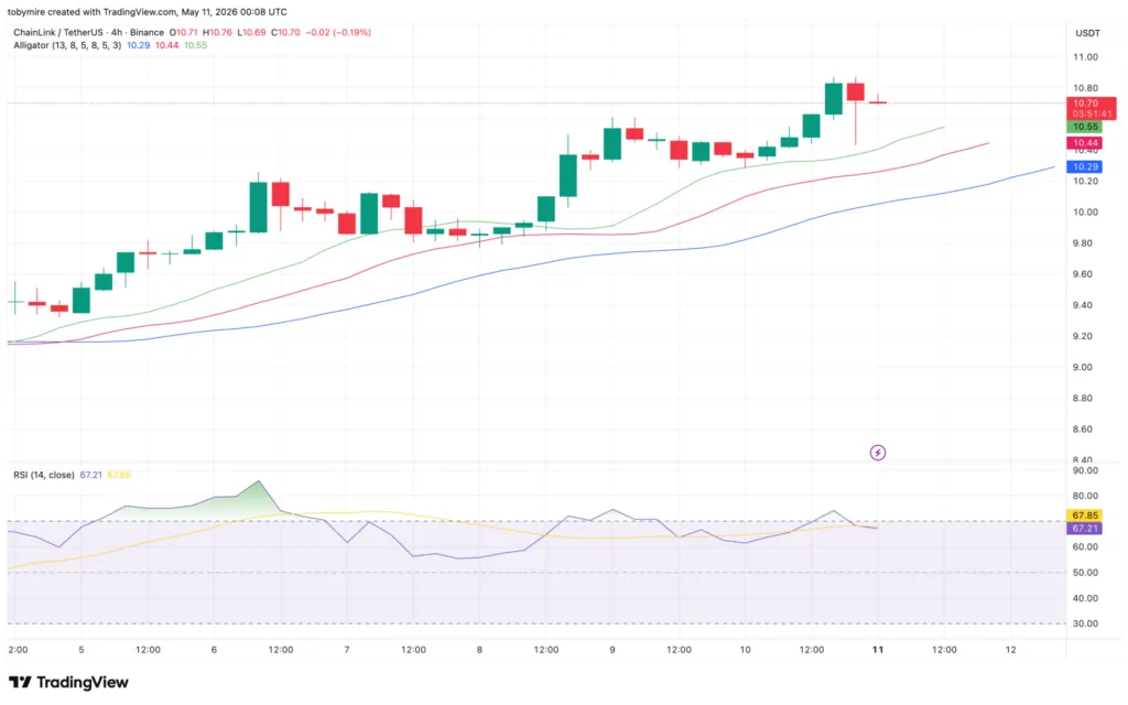 مخطط LINK/USDT: TradingView