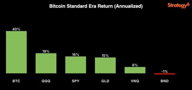 Saylor vs Dalio Bitcoin debate