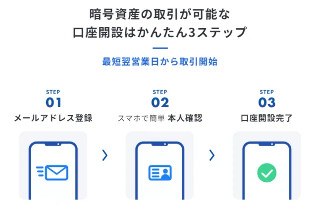 sbivc.create_account
