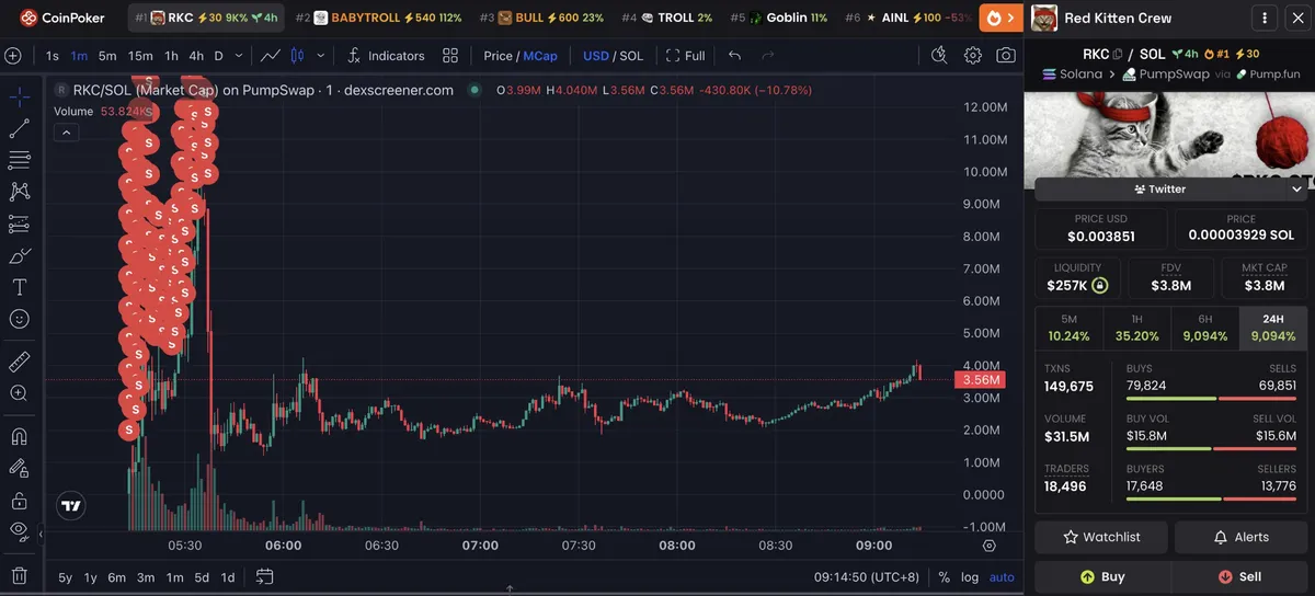 Roaring Kitty linked memecoin developer sells