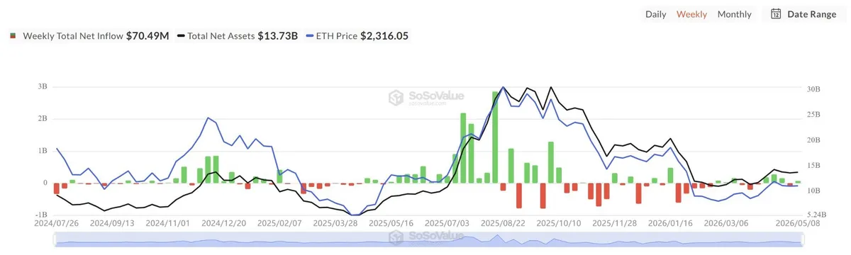 Spot ETH ETF flows