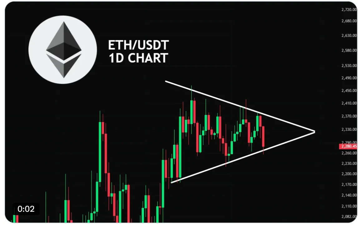 ETH/USD chart