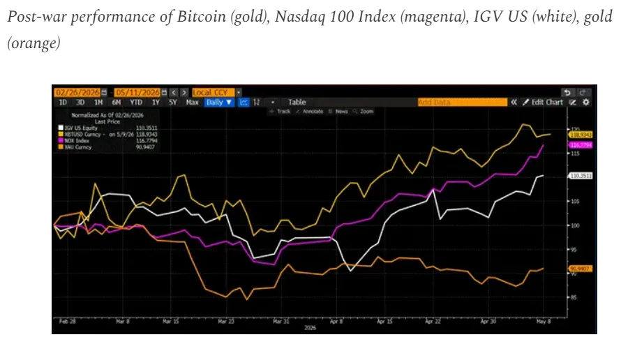Federal Reserve and Bitcoin policy