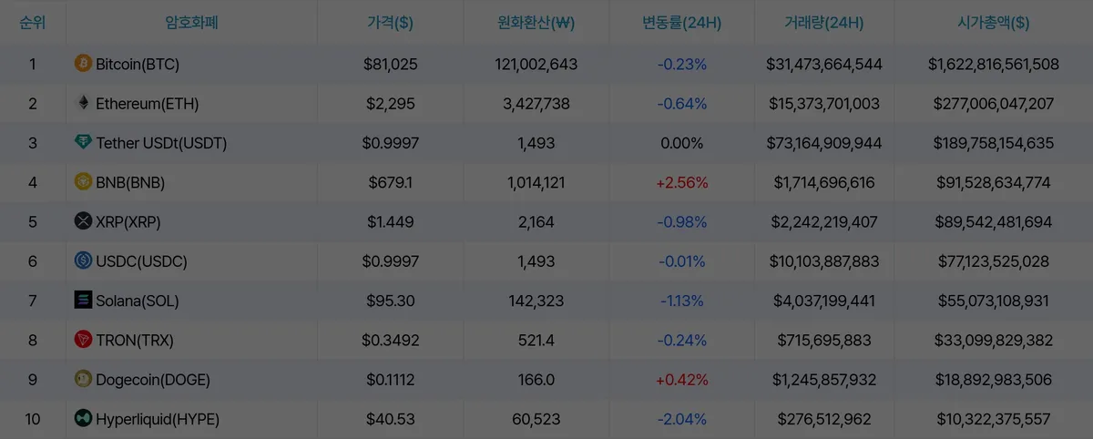 암호화폐 시세 데이터