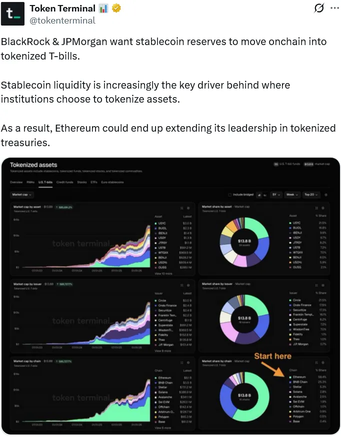 JPMorgan tokenized money market fund