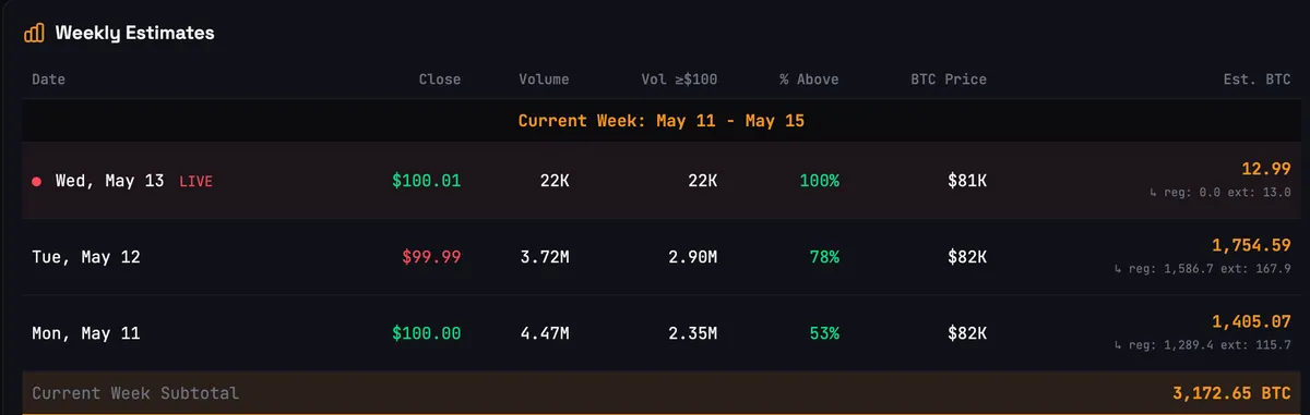 Strategy STRC Bitcoin buying