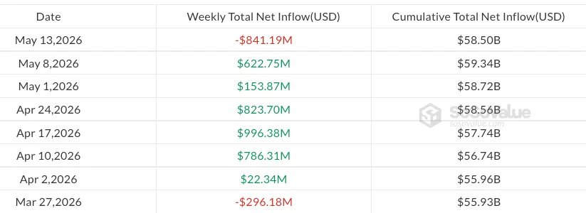 Weekly spot Bitcoin ETF flows