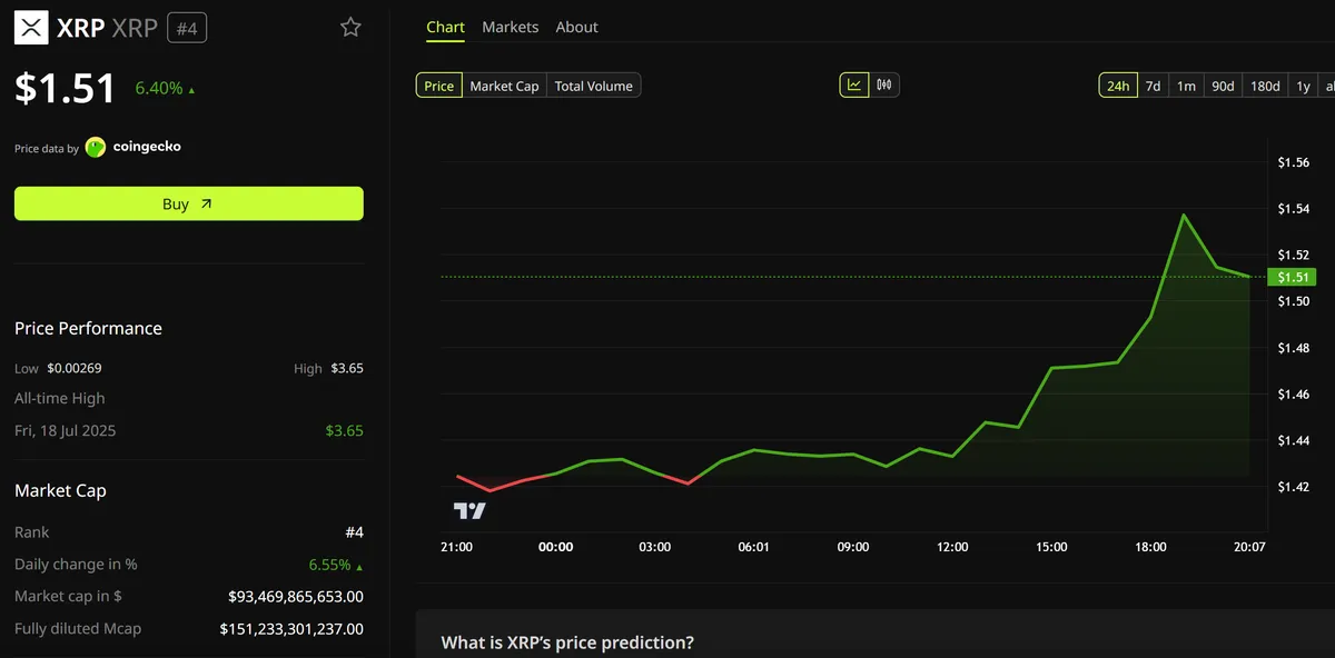 أداء سعر إكس آر بي بعد قانون كلاريتي