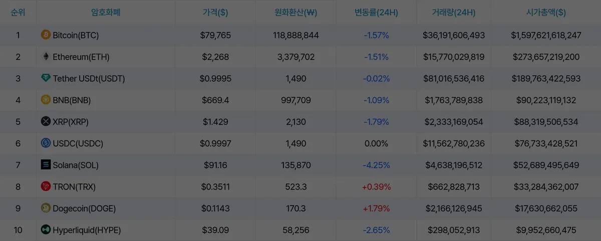 암호화폐 시세 데이터