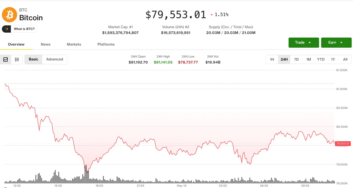 比特币价格走势