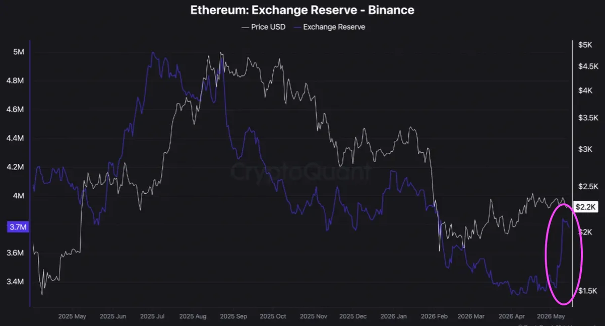 바이낸스 ETH 거래소 보유고 추이