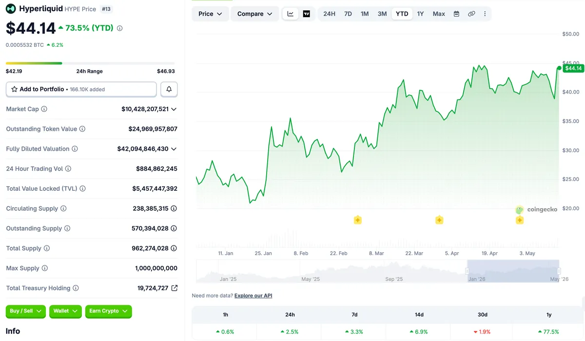 Bitwise BHYP Hyperliquid ETF