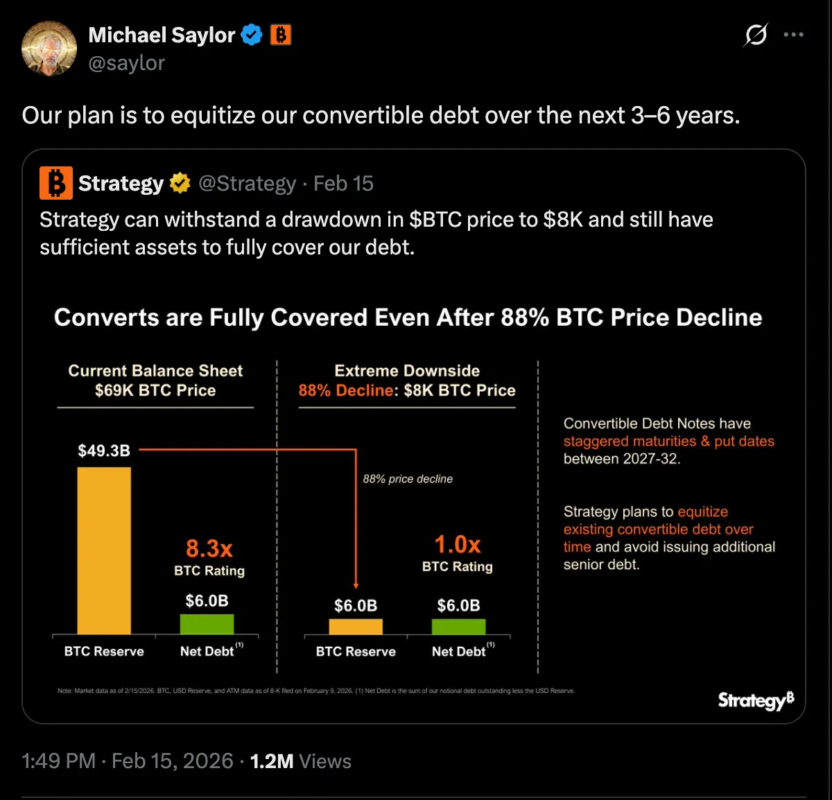 Strategy 2029 convertible note buyback