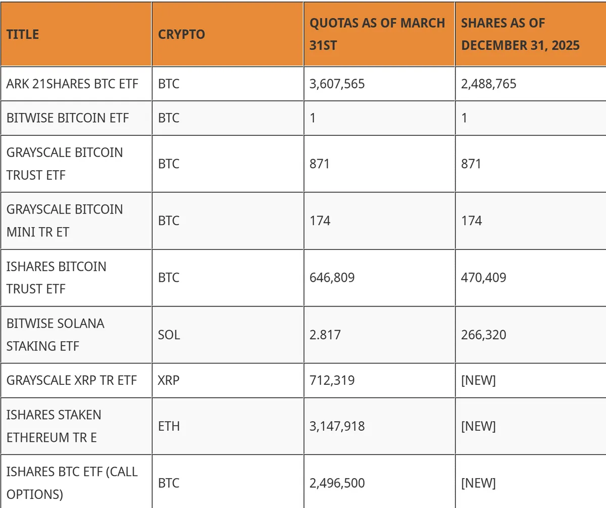 Intesa Sanpaolo crypto portfolio