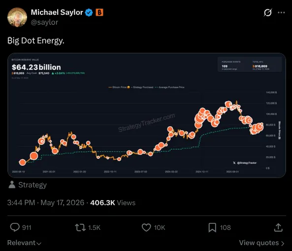 Saylor Big Dot Energy bitcoin purchase signal