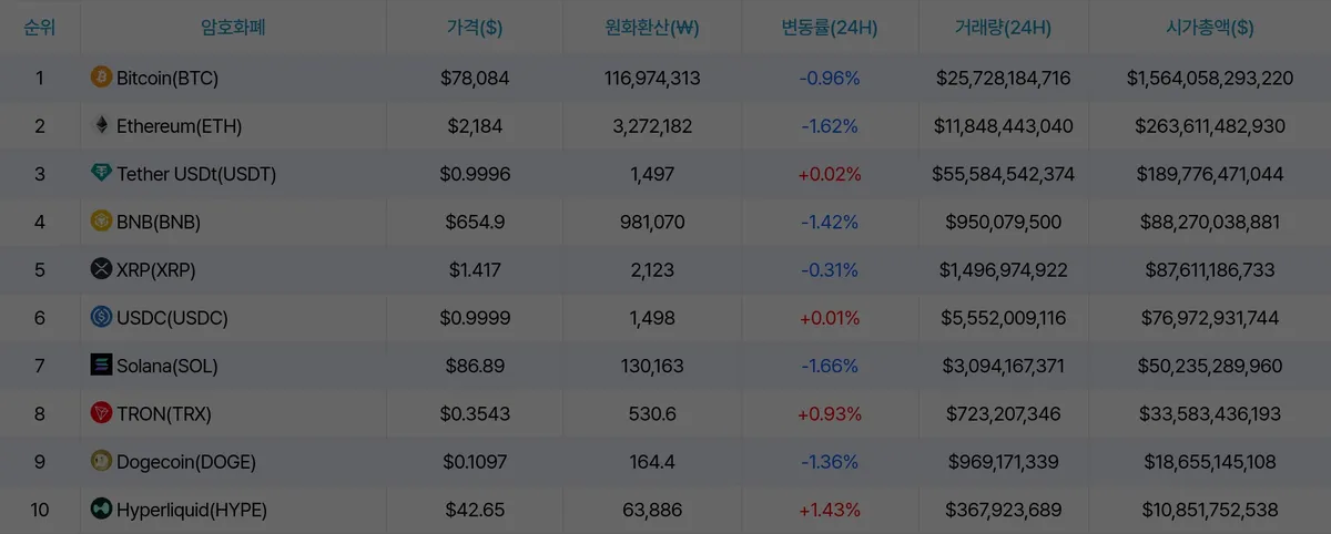 crypto market snapshot
