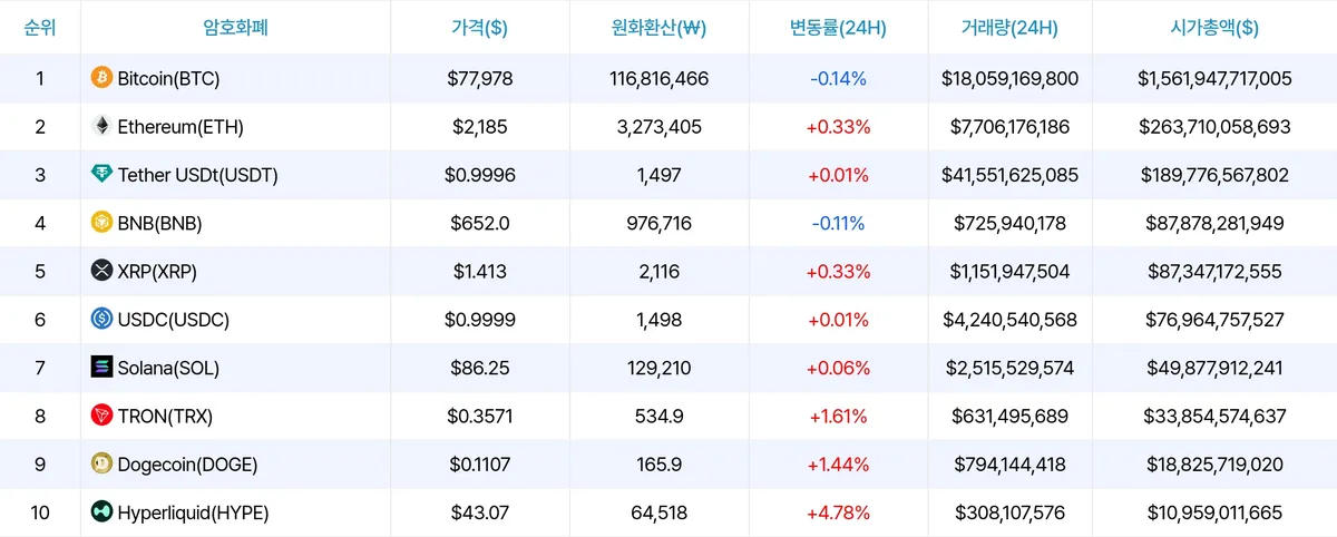 암호화폐 시세 데이터