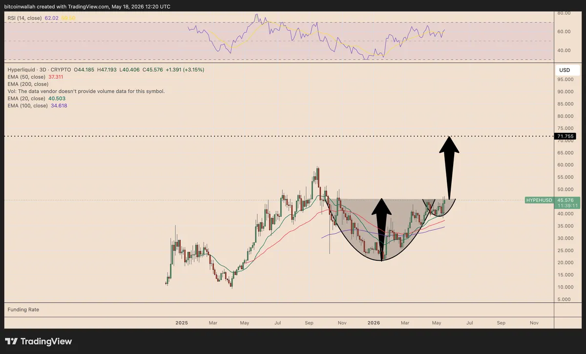 HYPE cup and handle technical setup