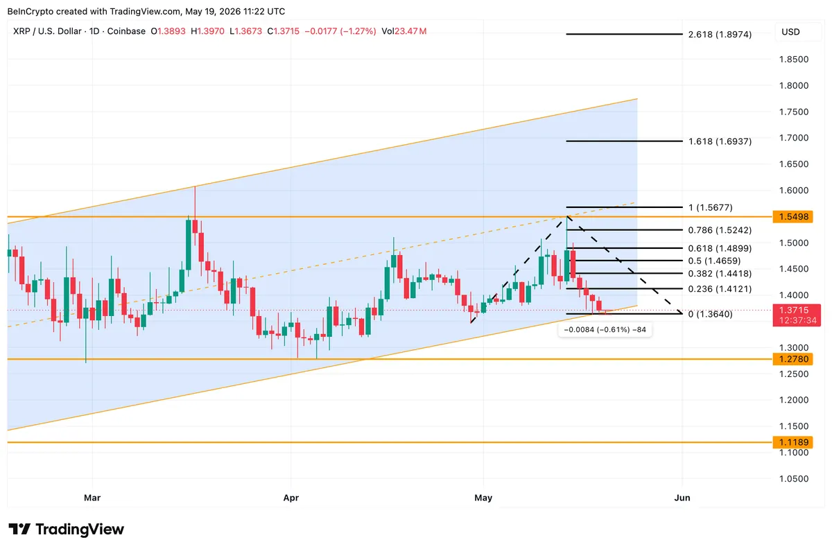 XRP Price Analysis