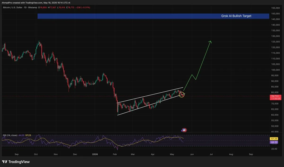 XRP technical chart