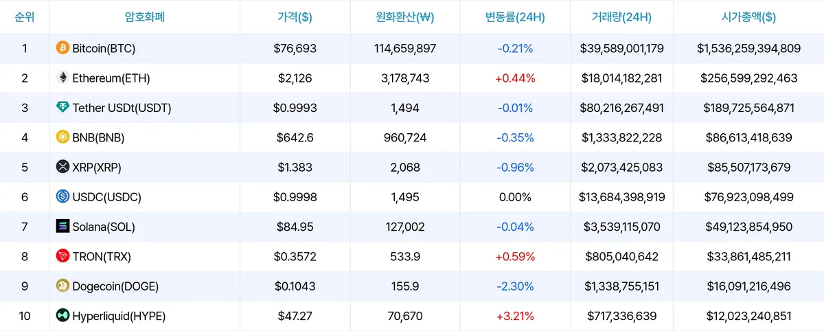 암호화폐 시장 시세 데이터