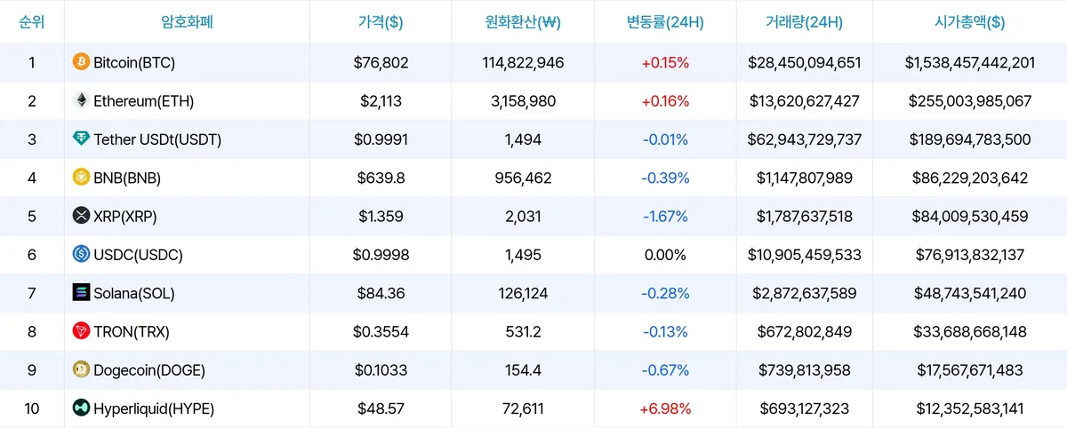 암호화폐 시세 데이터