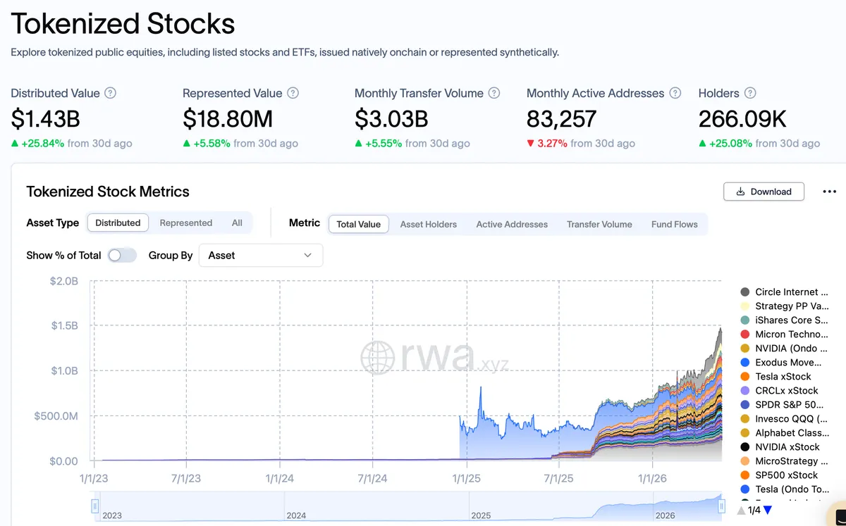 Bitget Wallet xStocks tokenized equities integration