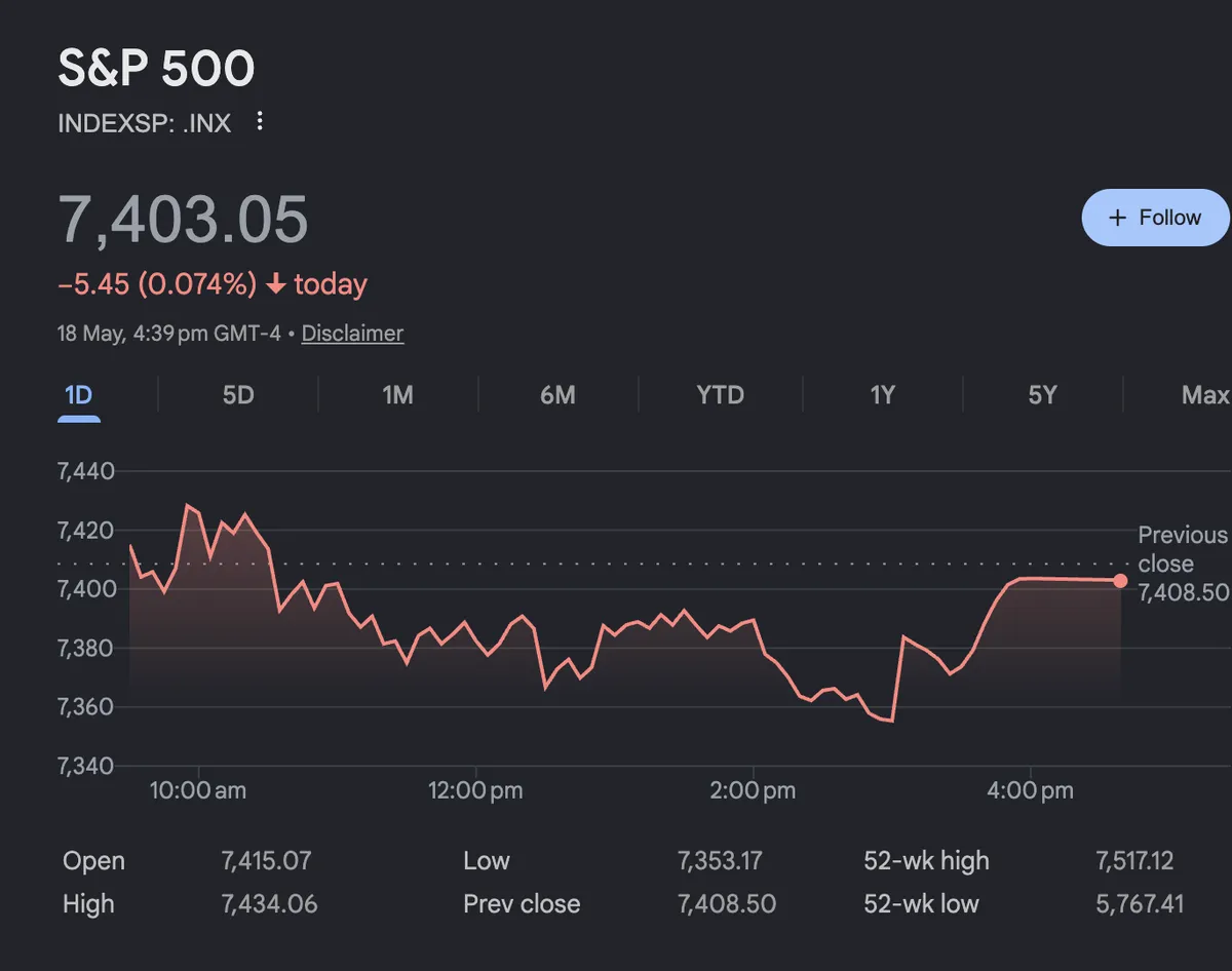 S&P 500 awaits direction as crypto stalls