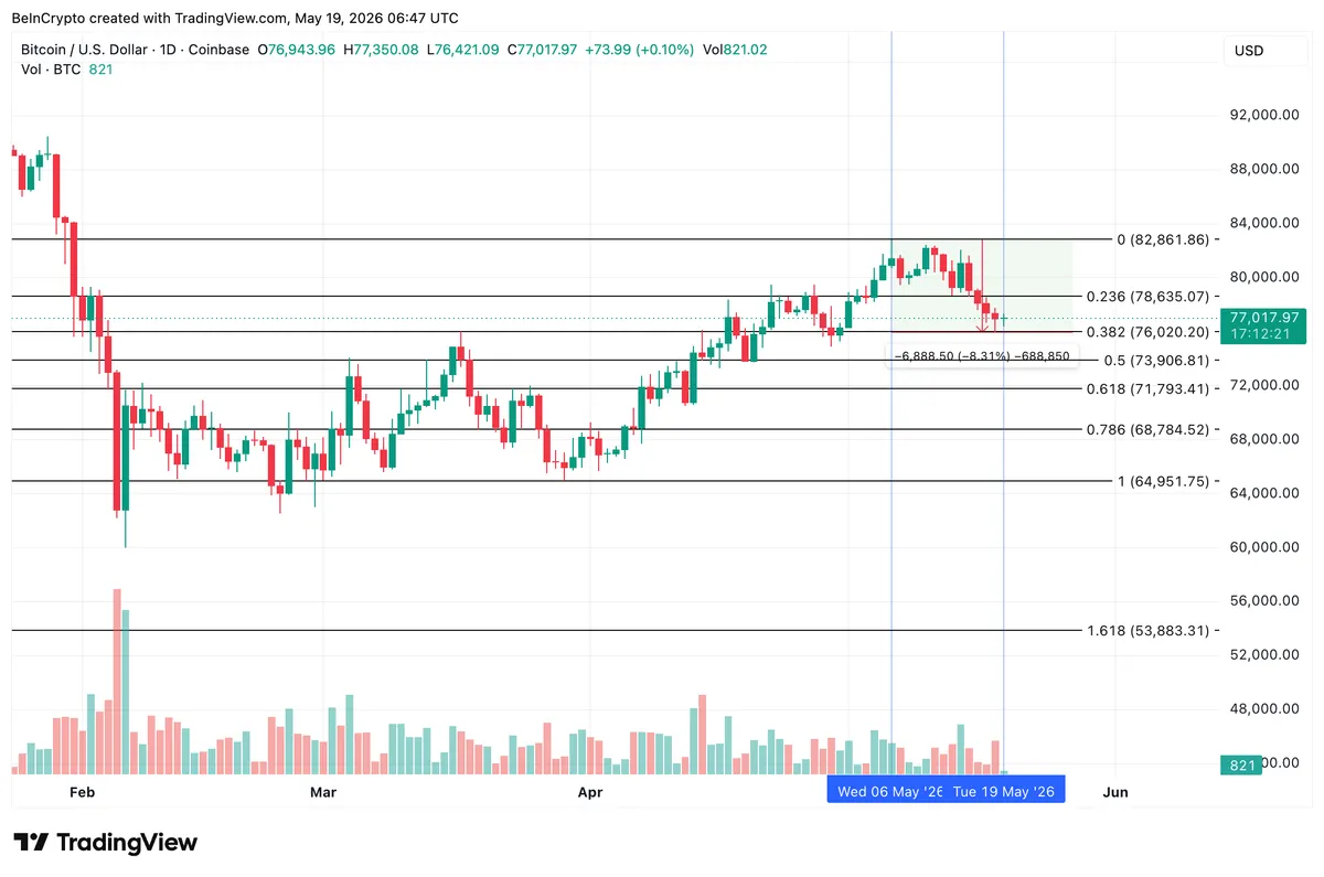 Bitcoin Price Analysis