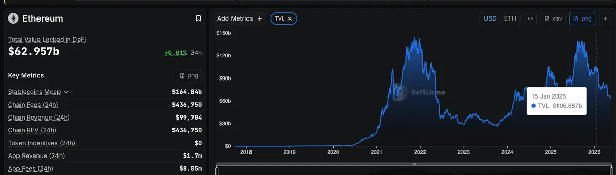 Ethereum DeFi TVL collapse