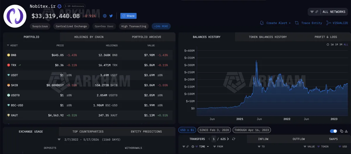 تدفقات نوبيتكس الإيرانية عبر شبكات العملات المشفرة