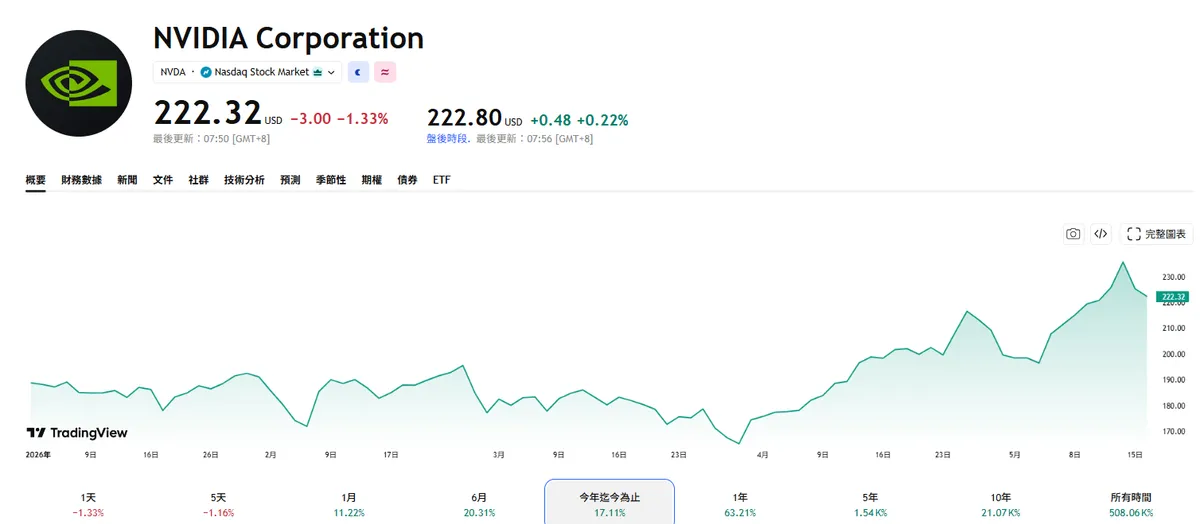 英伟达财报选择权交易