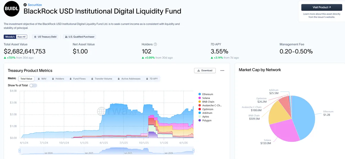 BlackRock BUIDL tokenized treasury growth