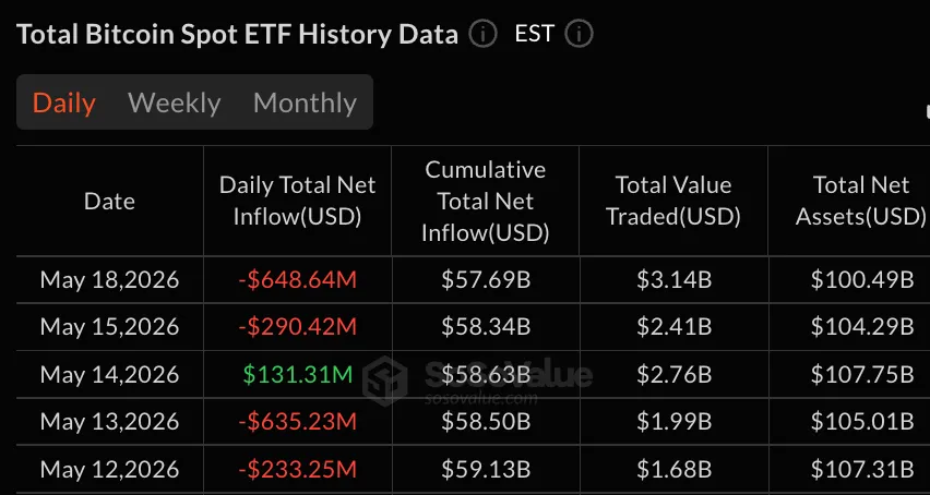 比特币ETF资金流出