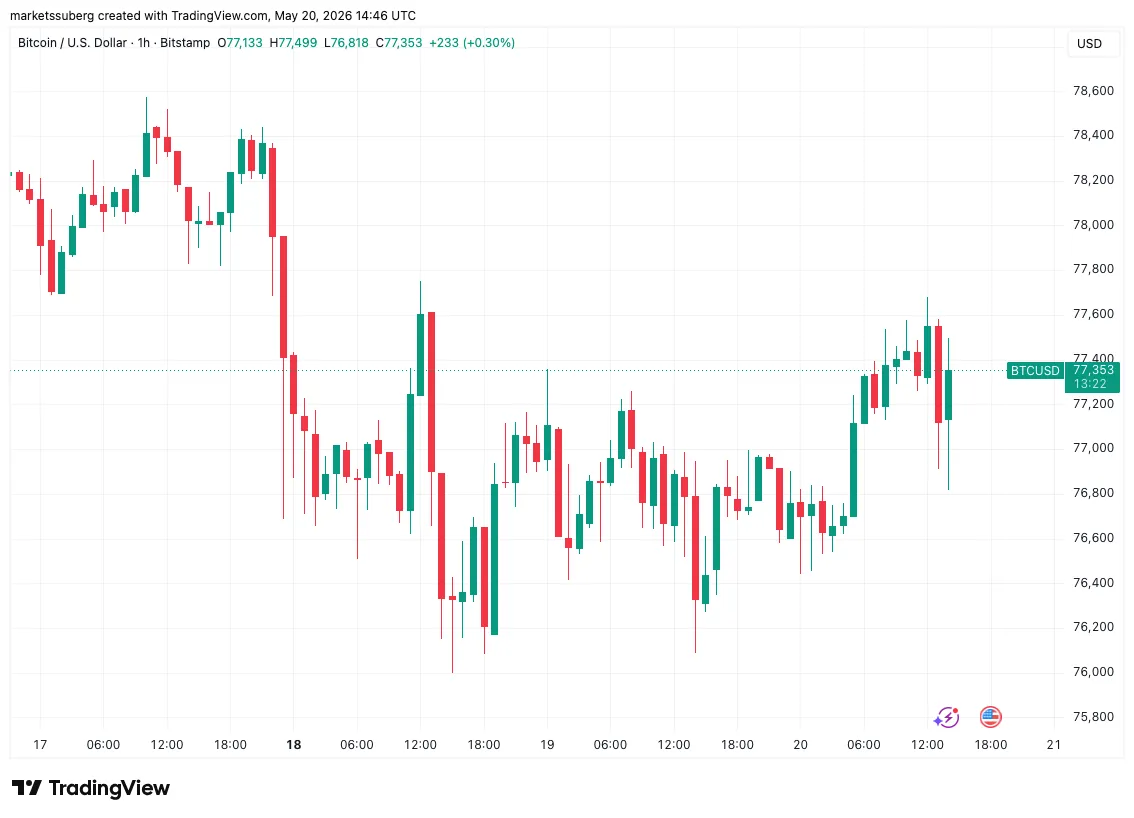 BTC/USD 시간봉 차트