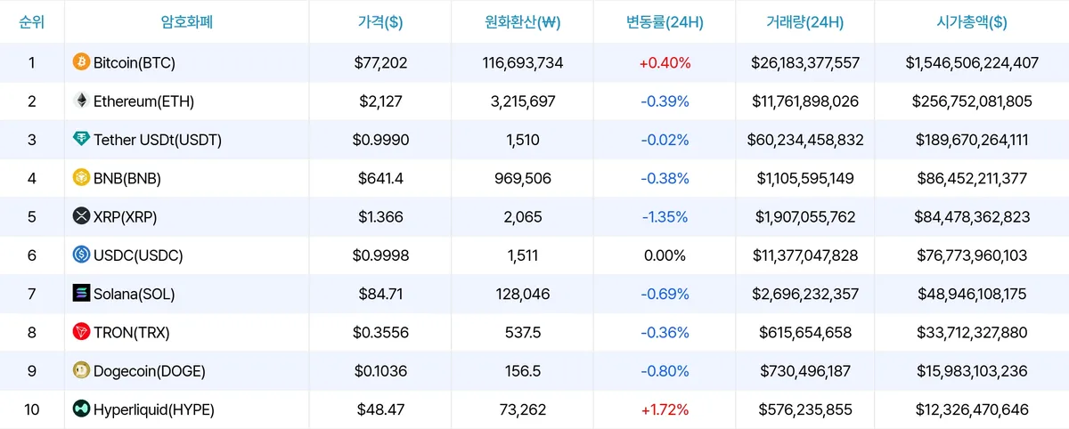 암호화폐 시세 데이터