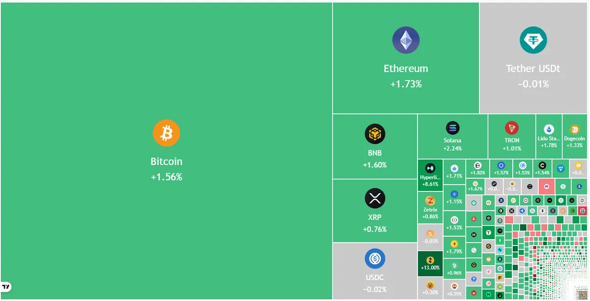 Kripto piyasası günlük görünüm