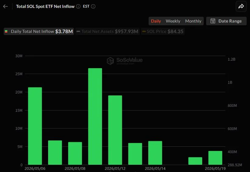 XRP 현물 ETF 자금 흐름