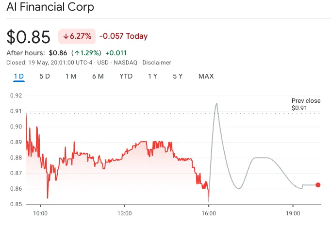 AI Financial WLFI treasury company