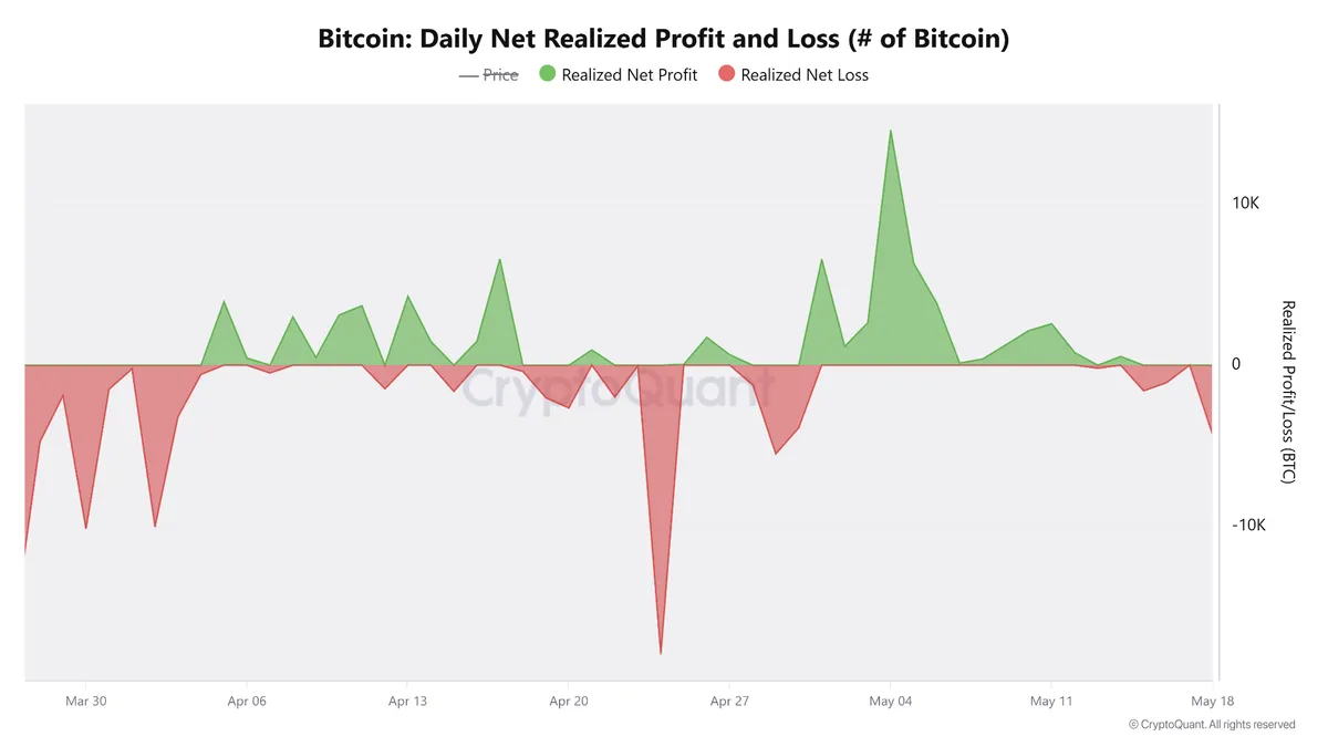 Bitcoin Coinbase premium chart