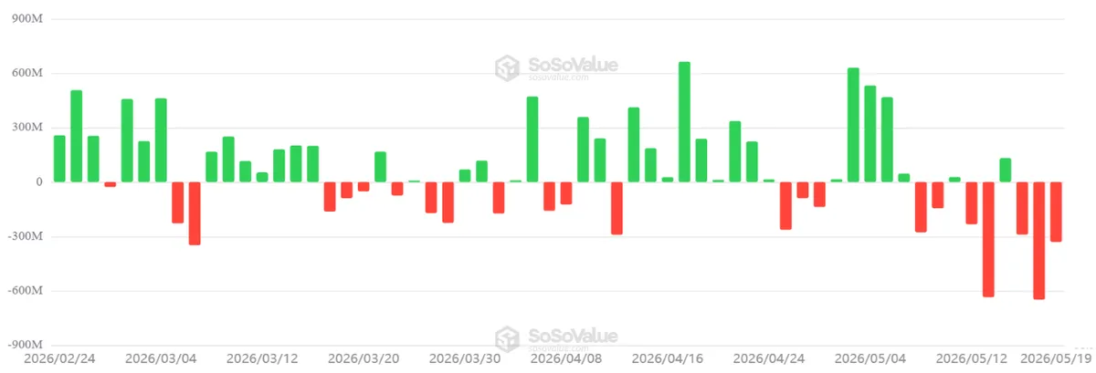 US spot Bitcoin ETF daily net flows